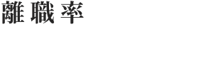 離職率